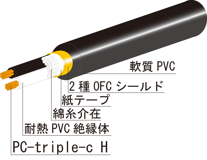 PC-triple-C H 0.5sq×2C Shielding Cable　販売店のご案内♪