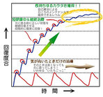 良くなるためのグラフ 画像
