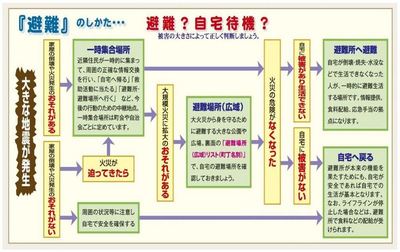 防災の日　四谷地域　あなたのまちの避難場所・避難所　新宿区情報