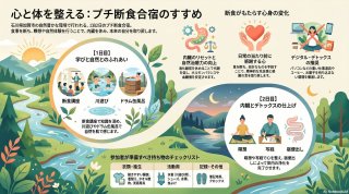 7/11,12プチ断食合宿画像