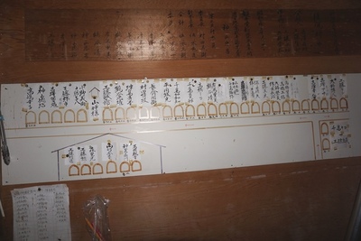 後潟観音堂　お堂改築寄進者