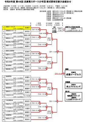 第48回交歓大会組合せ