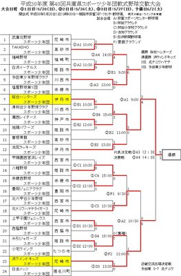 第40回兵庫県スポーツ少年団軟式野球交歓大会
