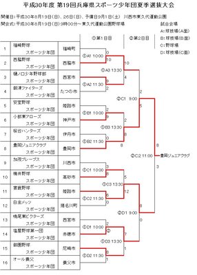 第19回兵庫県スポーツ少年団夏季選抜軟式野球大会