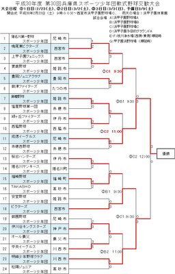 第30回兵庫県スポーツ少年団軟式野球交歓大会