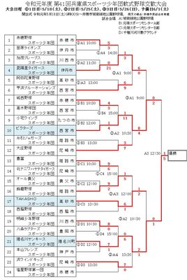 第41回兵庫県スポーツ少年団軟式野球交歓大会　組合せ