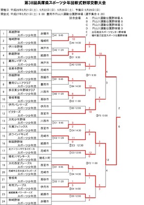 2016年第38回交歓大会組合せ