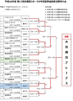 2016年第17回夏季選抜大会組合せ