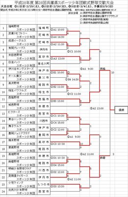 2016年第28回交歓大会組合せ（部会主催）