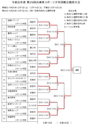 第29回兵庫県スポーツ少年団総合競技大会軟式野球競技組合せ