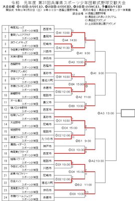 第31回兵庫県スポーツ少年団軟式野球交歓大会