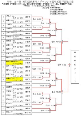 第32回兵庫県スポーツ少年団軟式野球交歓大会