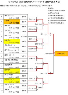 第22回夏季選抜大会組合せ