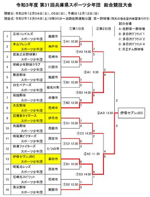 第31回総合競技大会組合せ