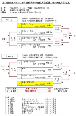 第44回全国スポーツ少年団軟式野球交流大会近畿ﾌﾞﾛｯｸ予選大会 結果