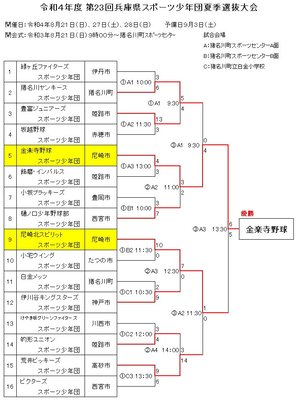 第23回兵庫県スポーツ少年団夏季選抜大会