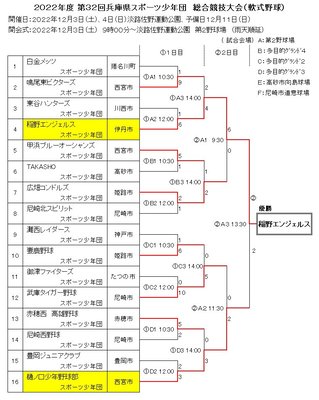第32回総合競技大会