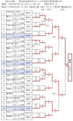 第34回交歓大会組合せ