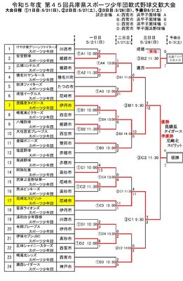 第45回交歓大会