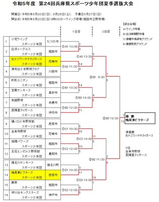 第24回夏季選抜大会