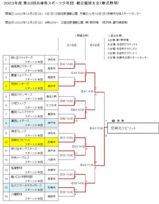 第33回総合競技大会組合せ