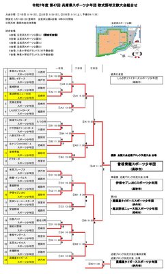 第47回交歓大会組合せ