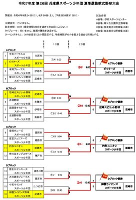 第26回夏季選抜大会