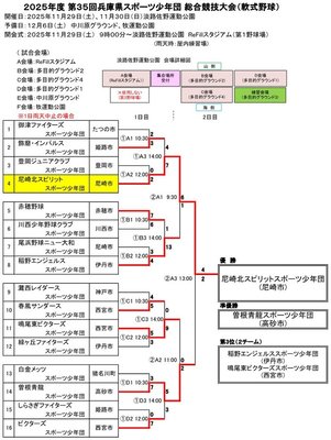 第35回総合競技大会