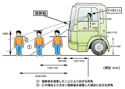 図解カットサンプル