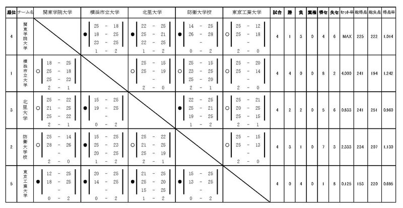 2026 神奈川リーグ戦星取表(結果)_ページ_2.jpg
