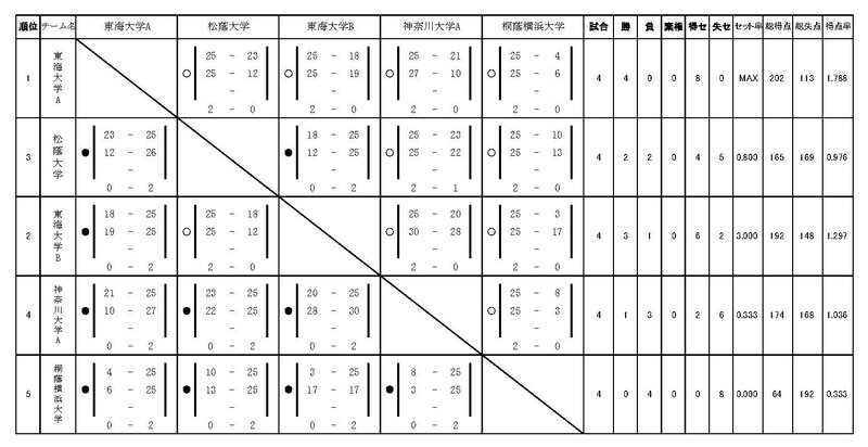 2026 神奈川リーグ戦星取表(結果)_ページ_3.jpg