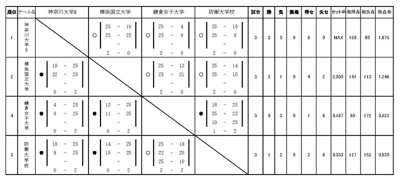 2026 神奈川リーグ戦星取表(結果)_ページ_4.jpg