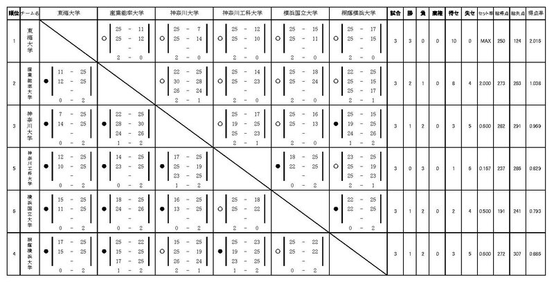 2026 神奈川リーグ戦星取表(結果).jpg