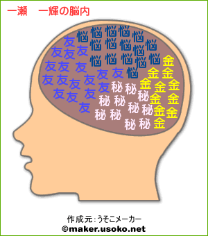 作者の脳内