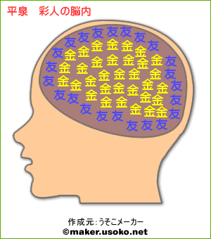 龍牙の脳内