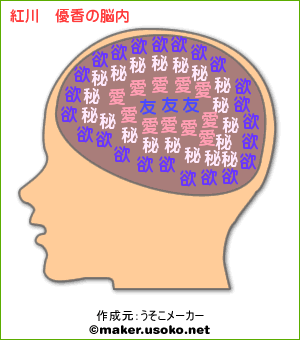 優香の脳内