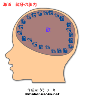 彩人の脳内