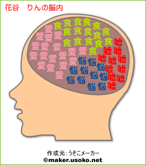 りんの脳内