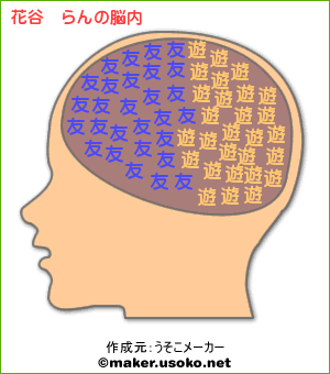 らんの脳内